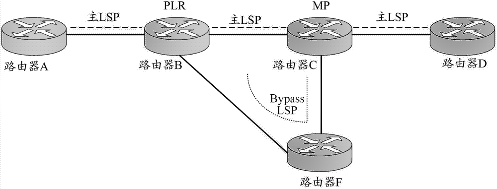 Method and point for selecting multi-protocol label switching traffic engineering bypass tunnel