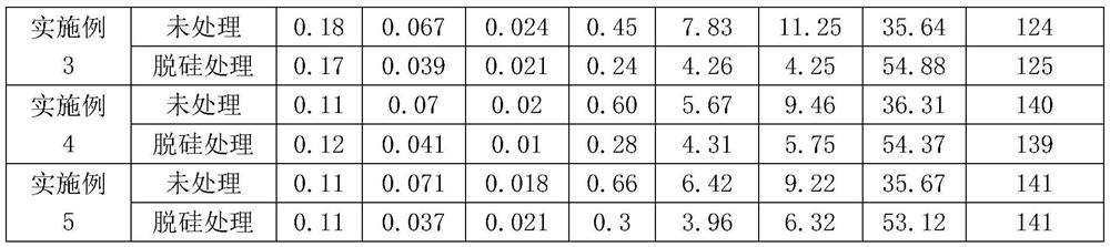 A kind of desiliconizing agent for pretreatment of hot metal outside blast furnace and its preparation and use method