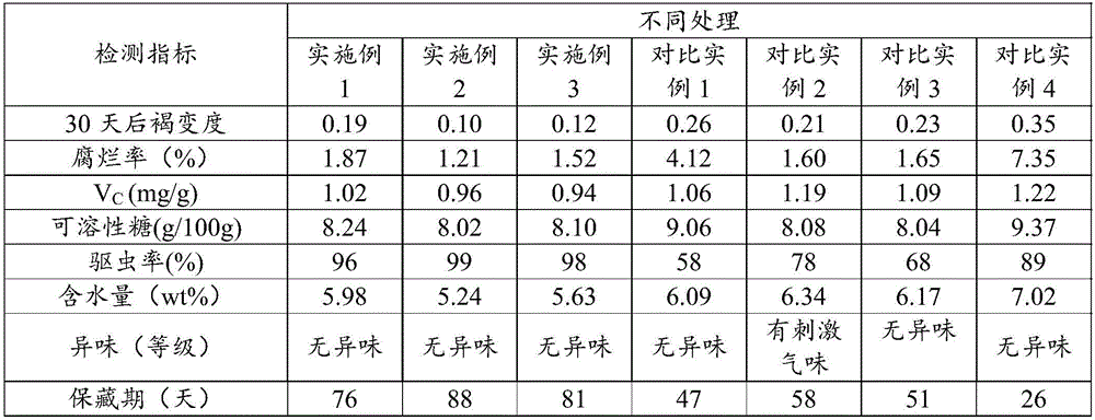 Physical preservation method of apricot kernels