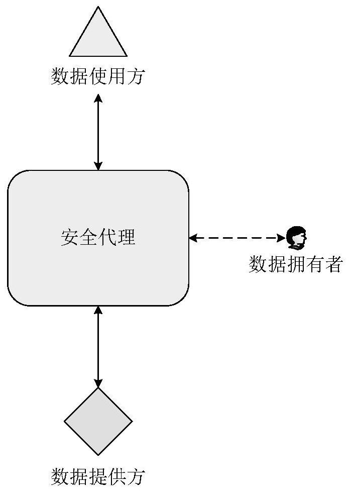 A method and system for secure interconnection and intercommunication of pdf signed documents