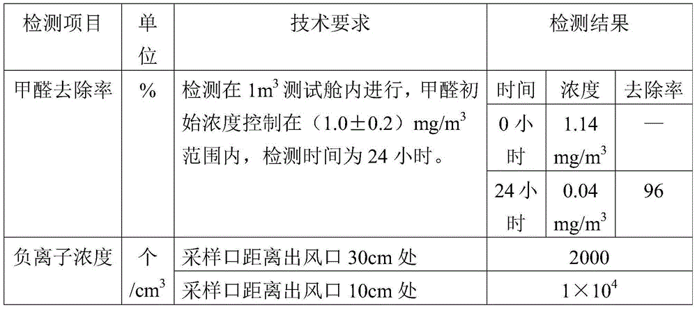 Plant oxygen-bar device