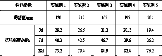 High-strength concrete mixed with low-temperature rice husk ash