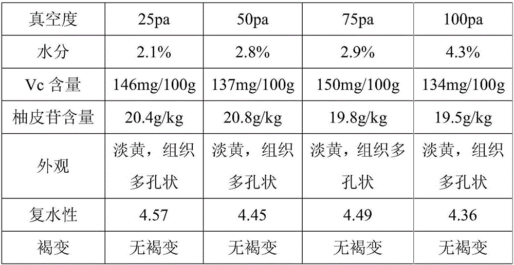 Lime slices and preparation method thereof