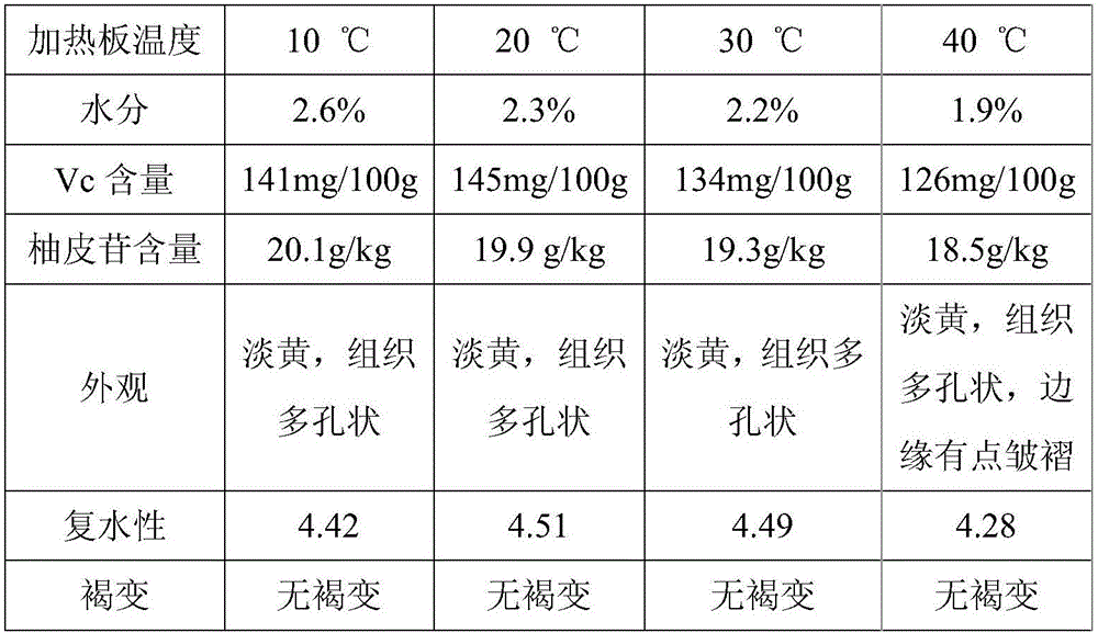 Lime slices and preparation method thereof