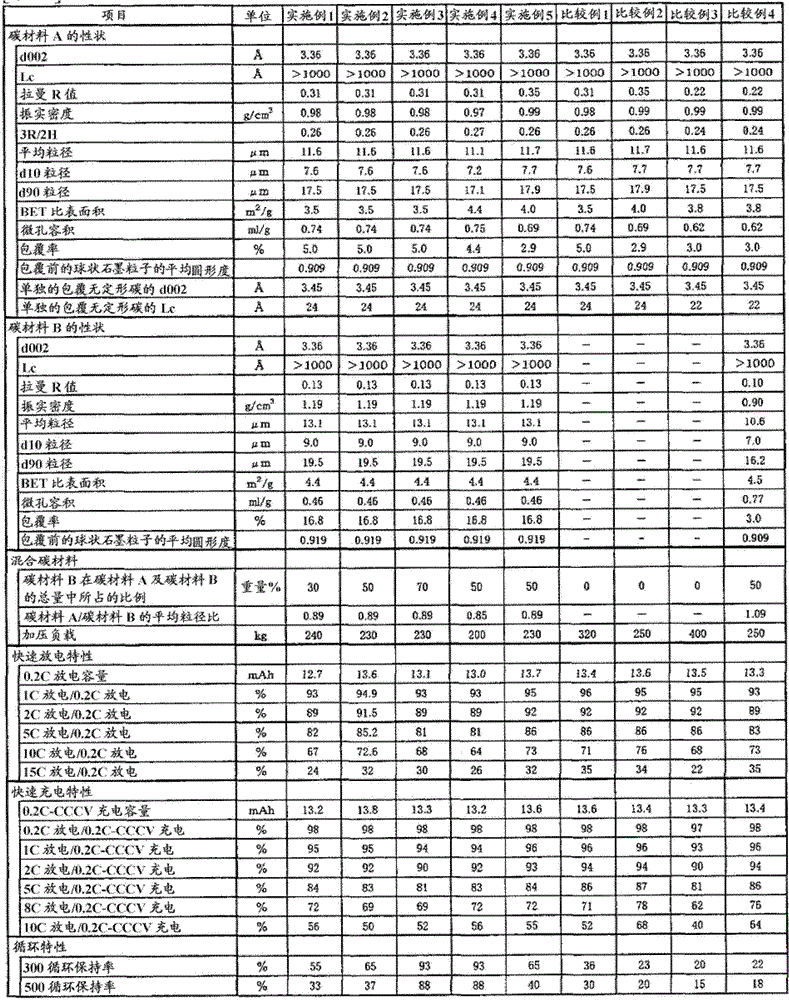 Negative electrode material for non-aqueous electrolyte secondary battery and non-aqueous electrolyte secondary battery using same