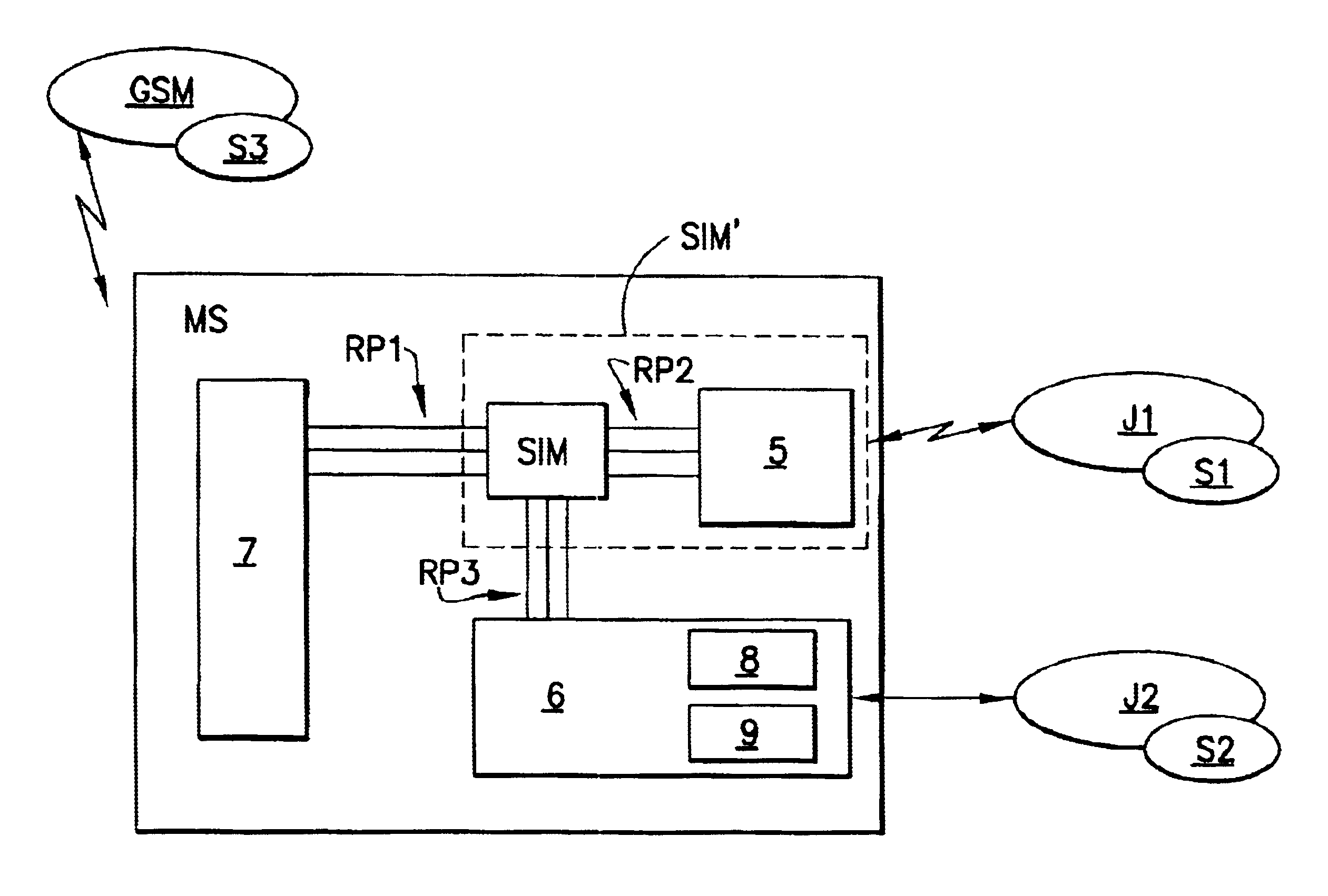 Subscriber identity module mobile station and method for performing a smart card function