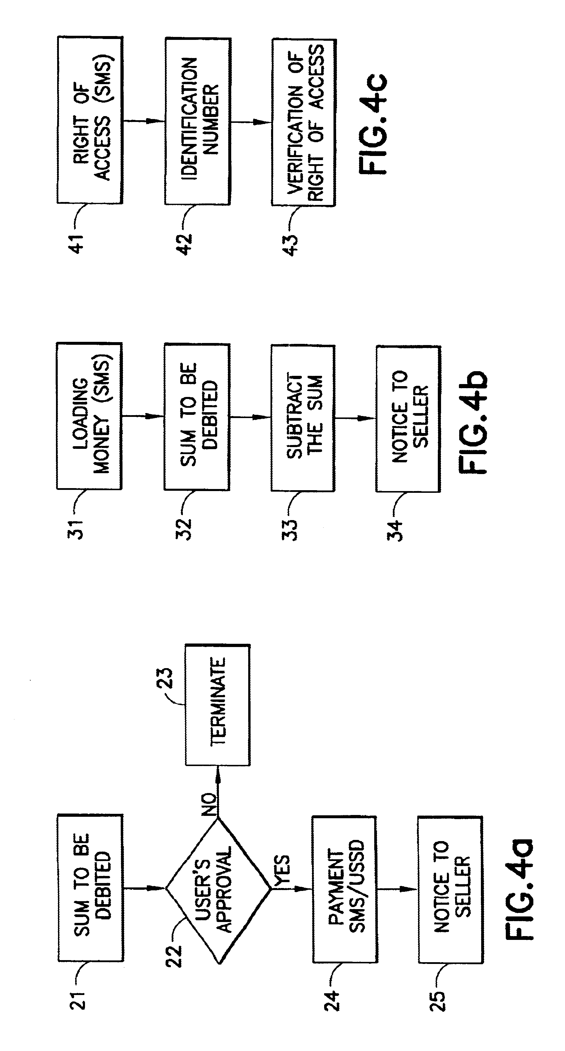 Subscriber identity module mobile station and method for performing a smart card function