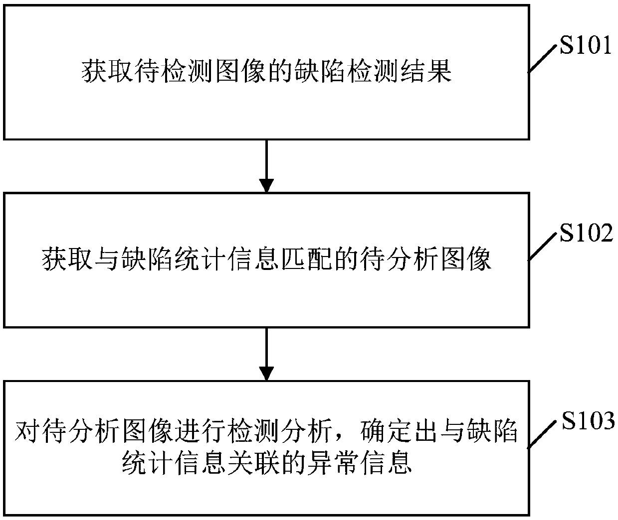 Exception positioning method, device and system causing surface defect and electronic device