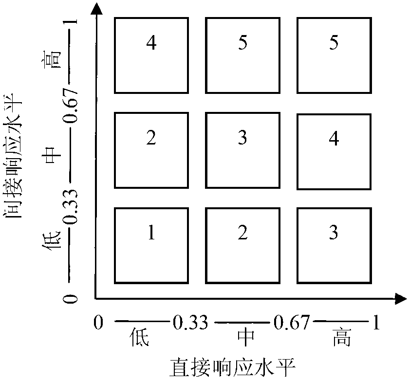 Offshore eutrophication evaluation model operating system construction method in China