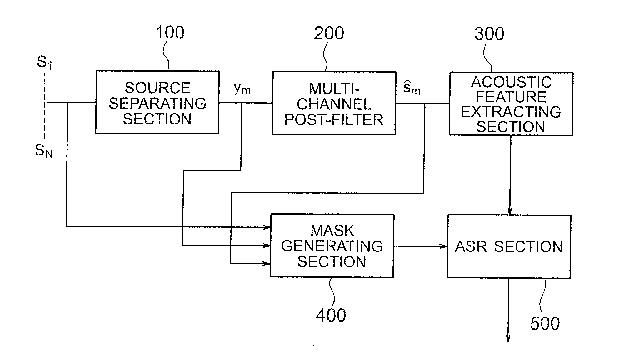 Speech recognition system and speech recognizing method