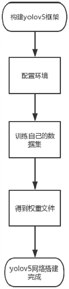 Yolov5-based dermatological non-prescription medicine selling method