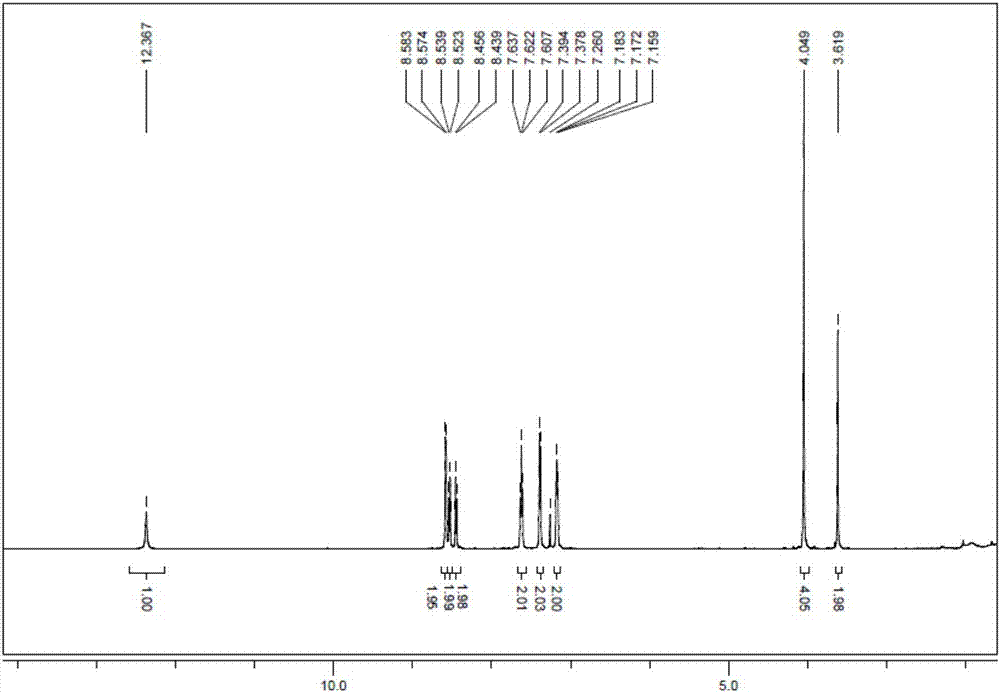 Cadmium ion fluorescence probe, preparation method and applications thereof