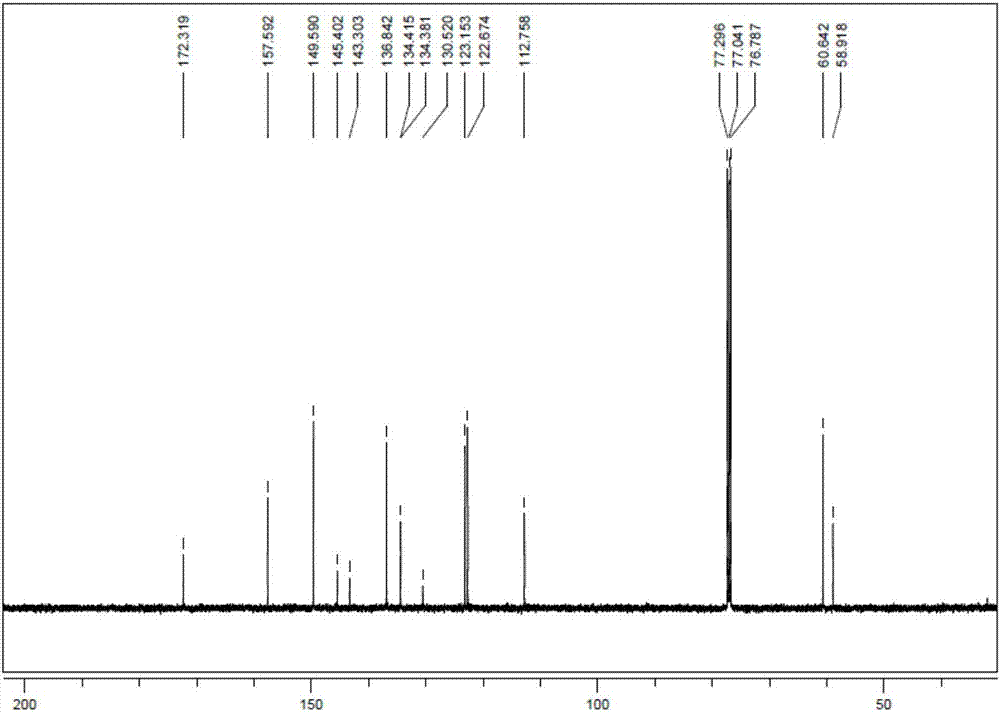 Cadmium ion fluorescence probe, preparation method and applications thereof