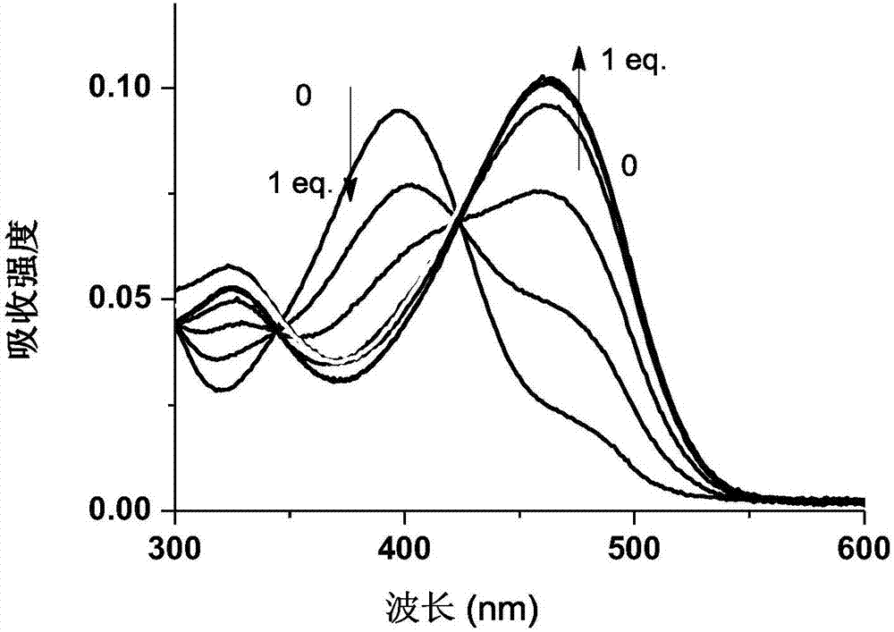 Cadmium ion fluorescence probe, preparation method and applications thereof