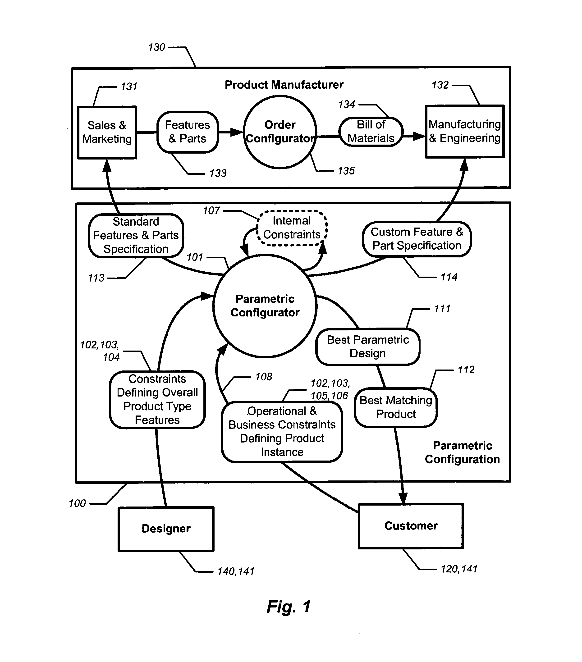 Automated hierarchical configuration of custom products with complex geometries: method and apparatus