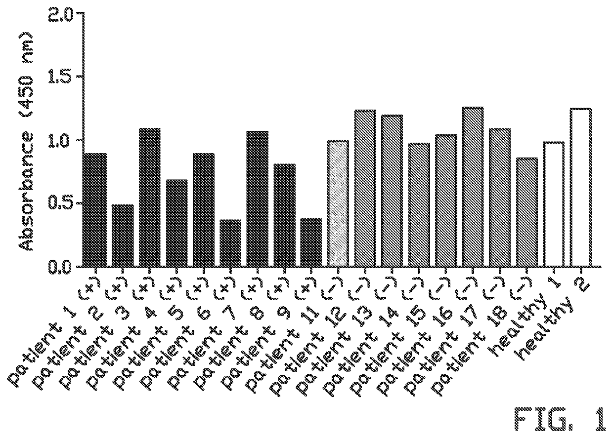 Method for detecting the presence of mycobacterial material in a sample using at least two antigens