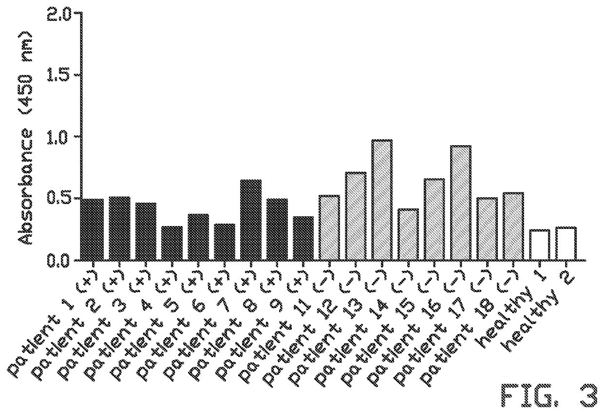 Method for detecting the presence of mycobacterial material in a sample using at least two antigens