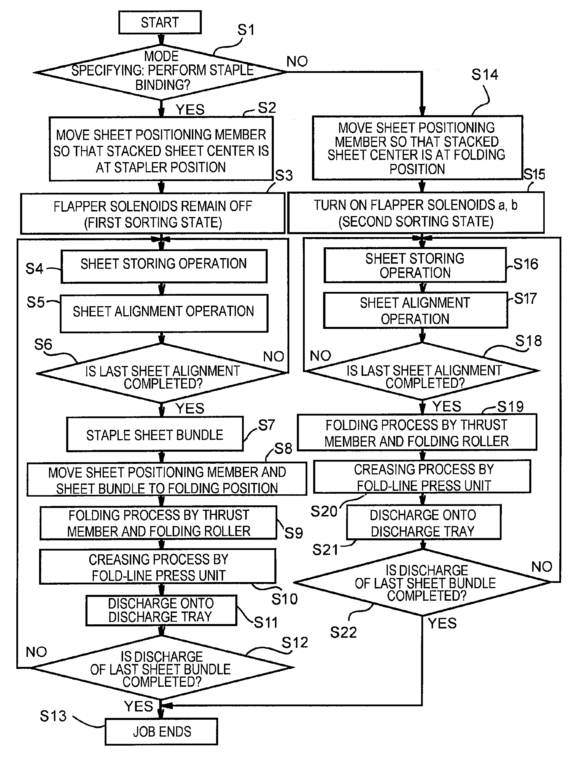 Sheet processing apparatus and image forming apparatus