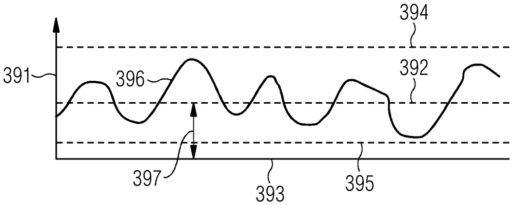 Control system for stabilizing floating wind turbine