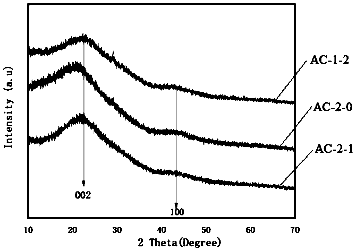 Integrally formed granular carbon adsorbent as well as preparation method and application thereof