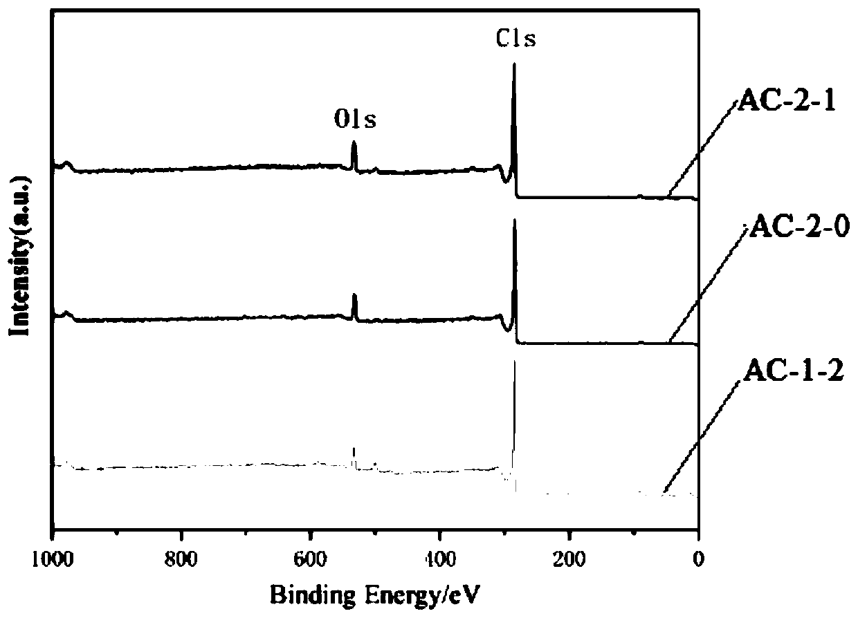 Integrally formed granular carbon adsorbent as well as preparation method and application thereof