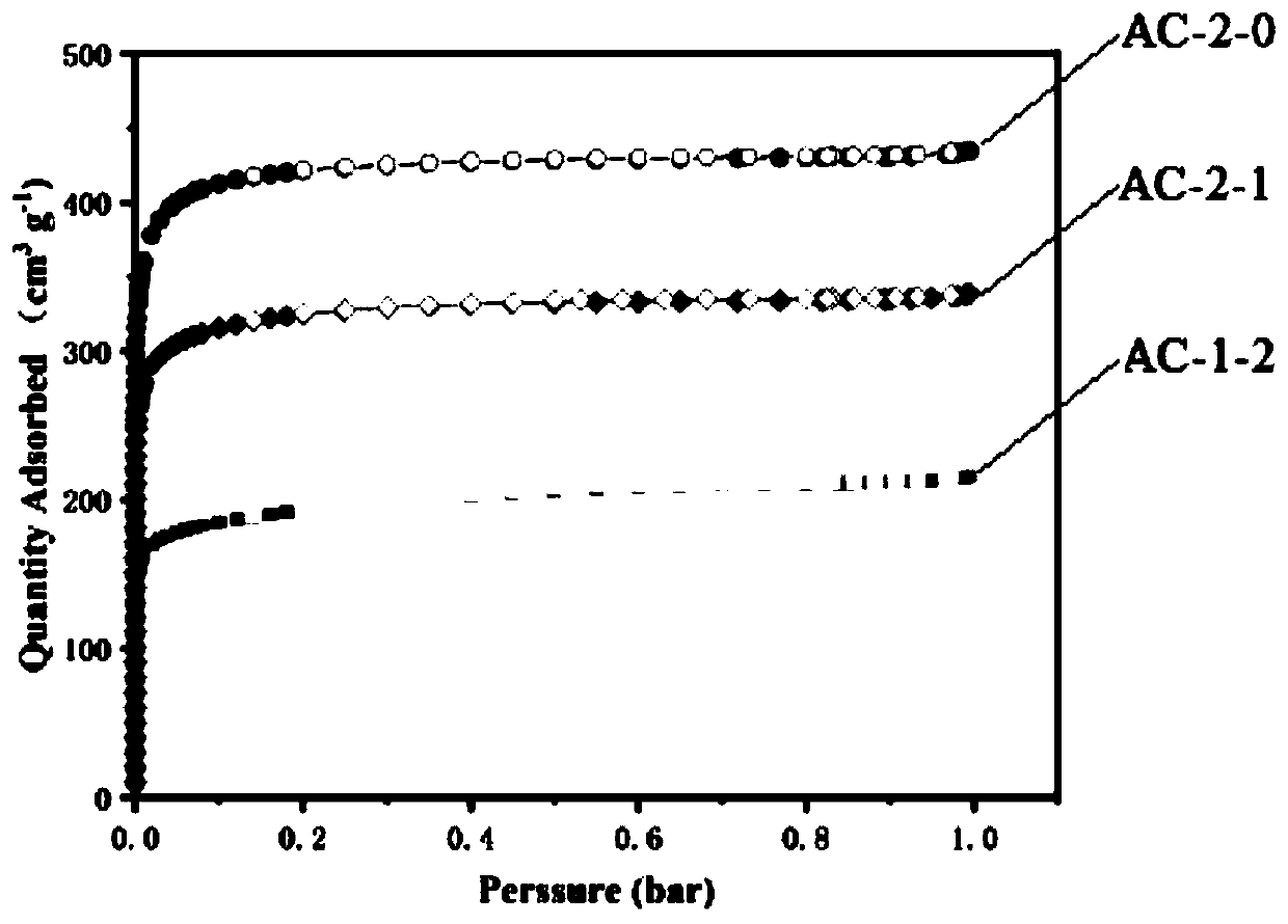 Integrally formed granular carbon adsorbent as well as preparation method and application thereof