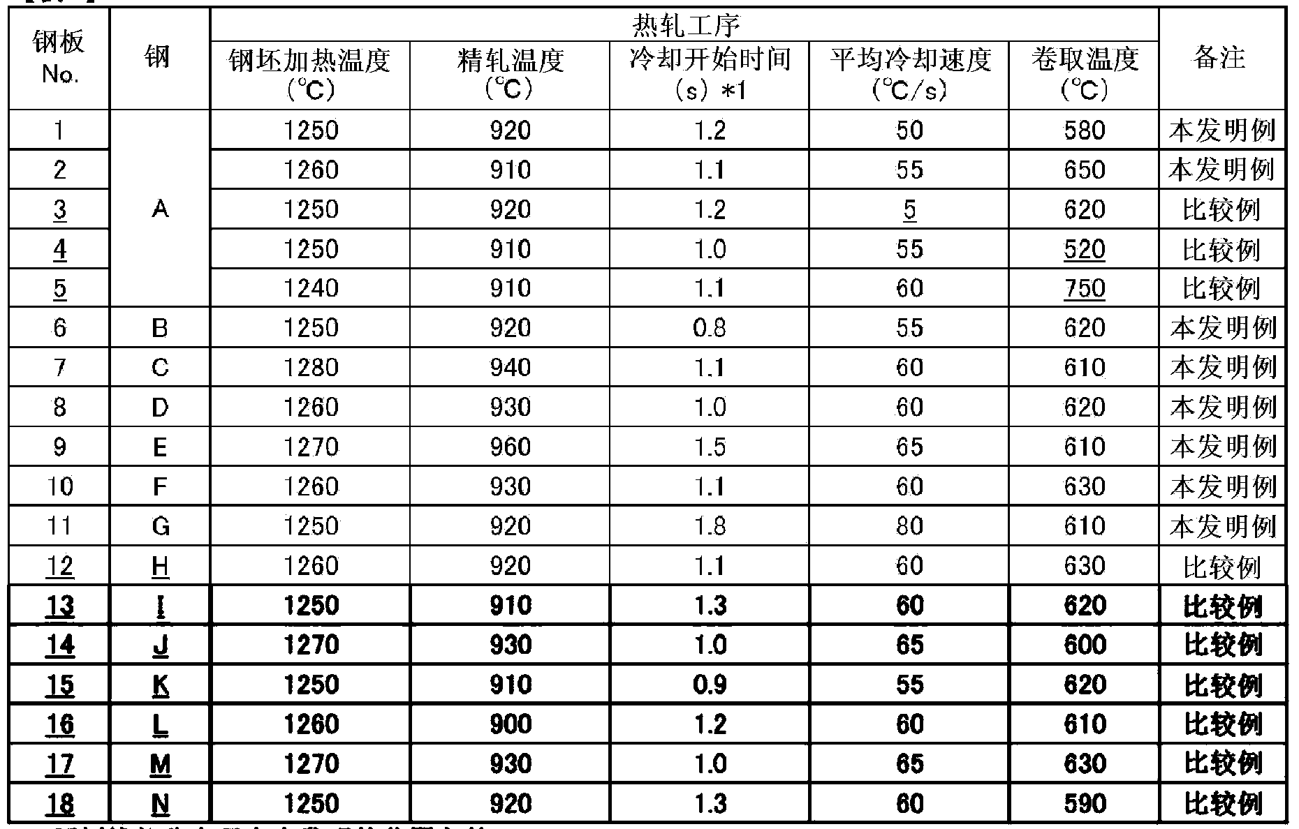 High-strength hot-rolled steel sheet and method for producing same