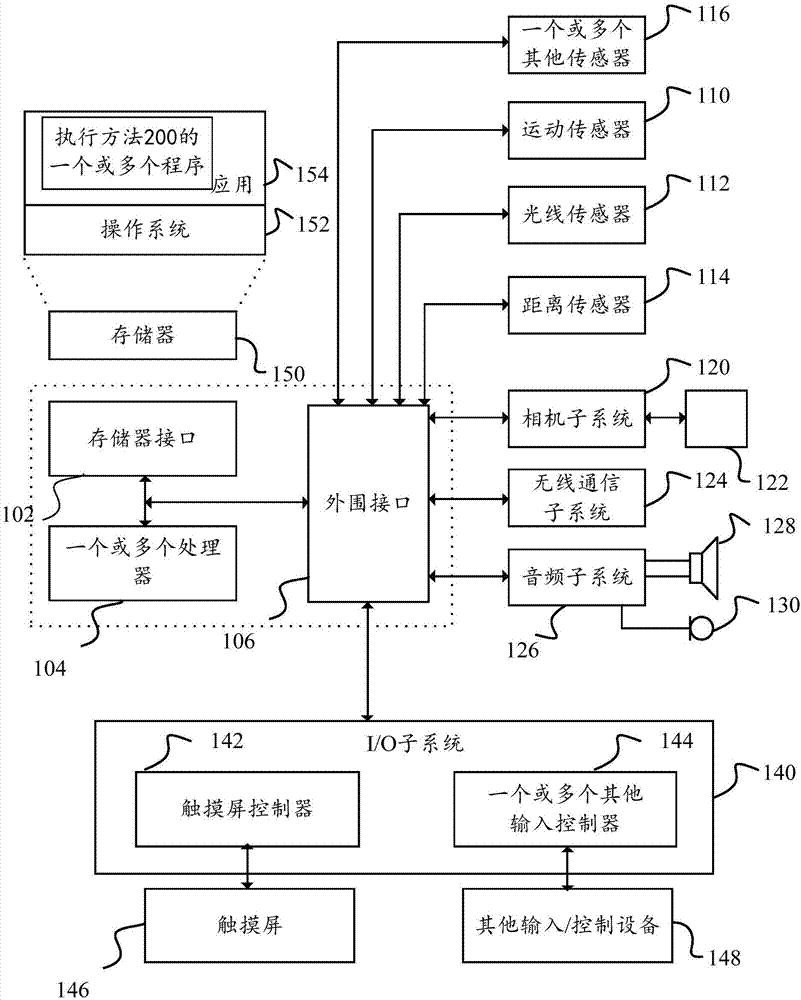 Method for adjusting display of interface of mobile terminal and mobile terminal