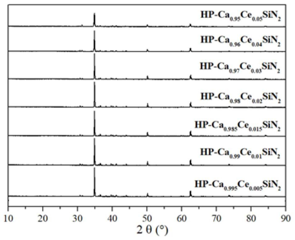 A kind of nitride orange-red fluorescent material and light-emitting device and its preparation method and application