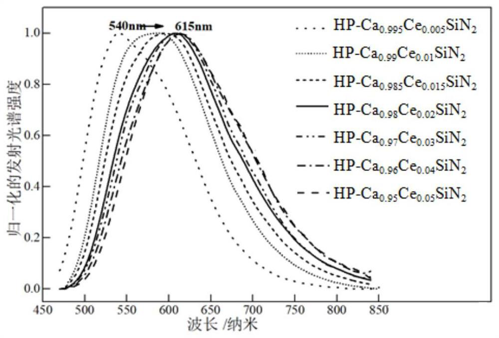 A kind of nitride orange-red fluorescent material and light-emitting device and its preparation method and application