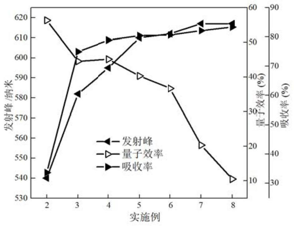 A kind of nitride orange-red fluorescent material and light-emitting device and its preparation method and application