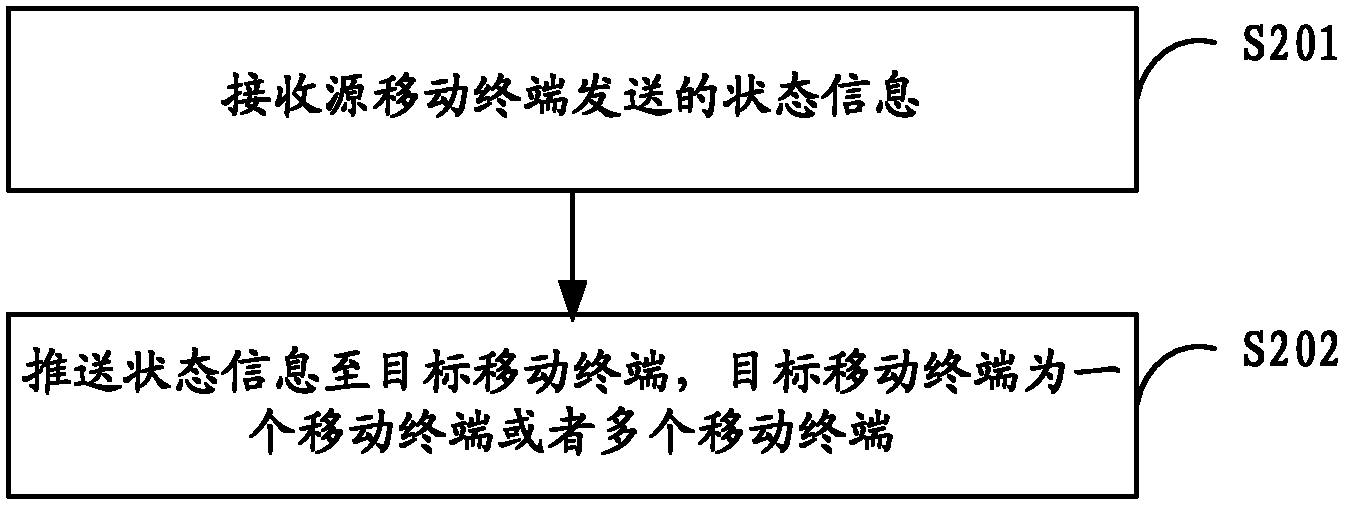 Method for acquiring state information, system, mobile terminal and server