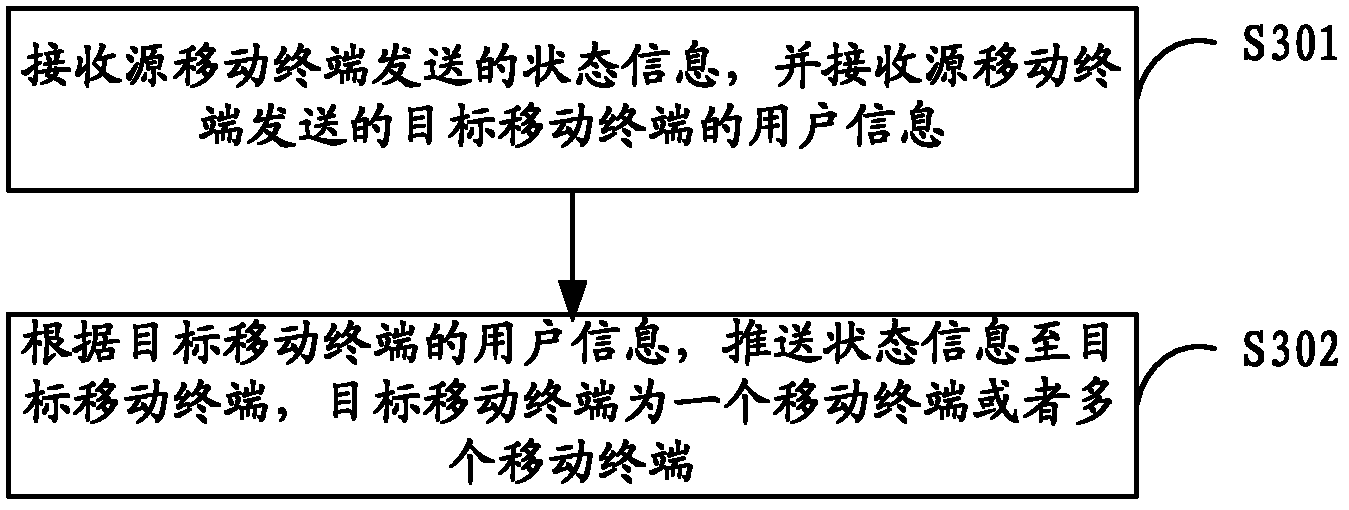 Method for acquiring state information, system, mobile terminal and server