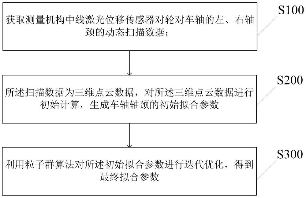 Novel cylindrical three-dimensional reconstruction method and system