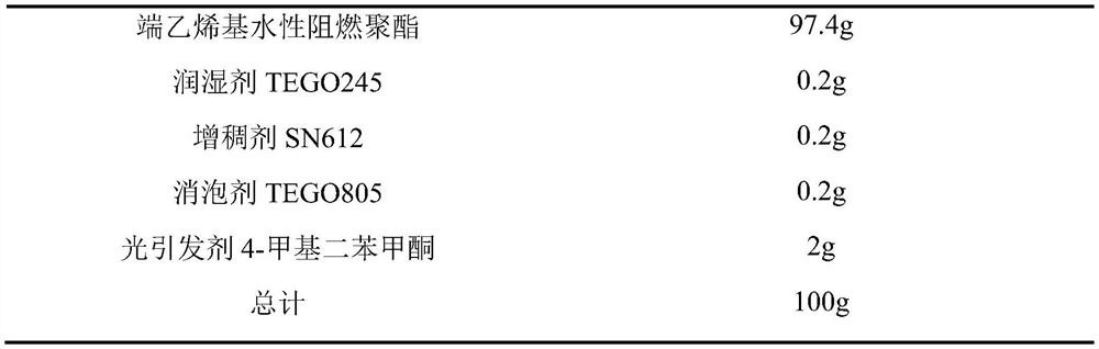 A kind of synthetic method for uv-led cured terminal vinyl water-based flame-retardant polyester