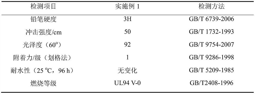 A kind of synthetic method for uv-led cured terminal vinyl water-based flame-retardant polyester