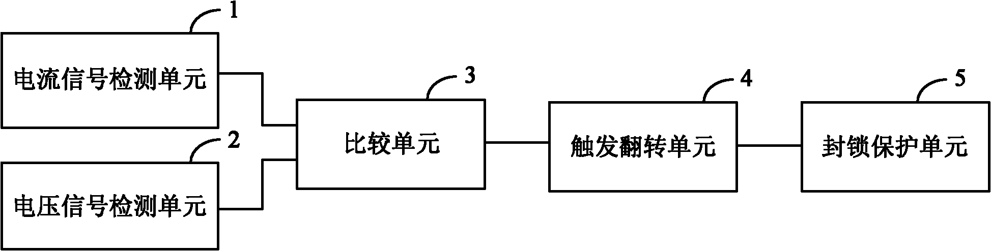 Over-voltage and over-current hardware protection circuit and DC power supply circuit