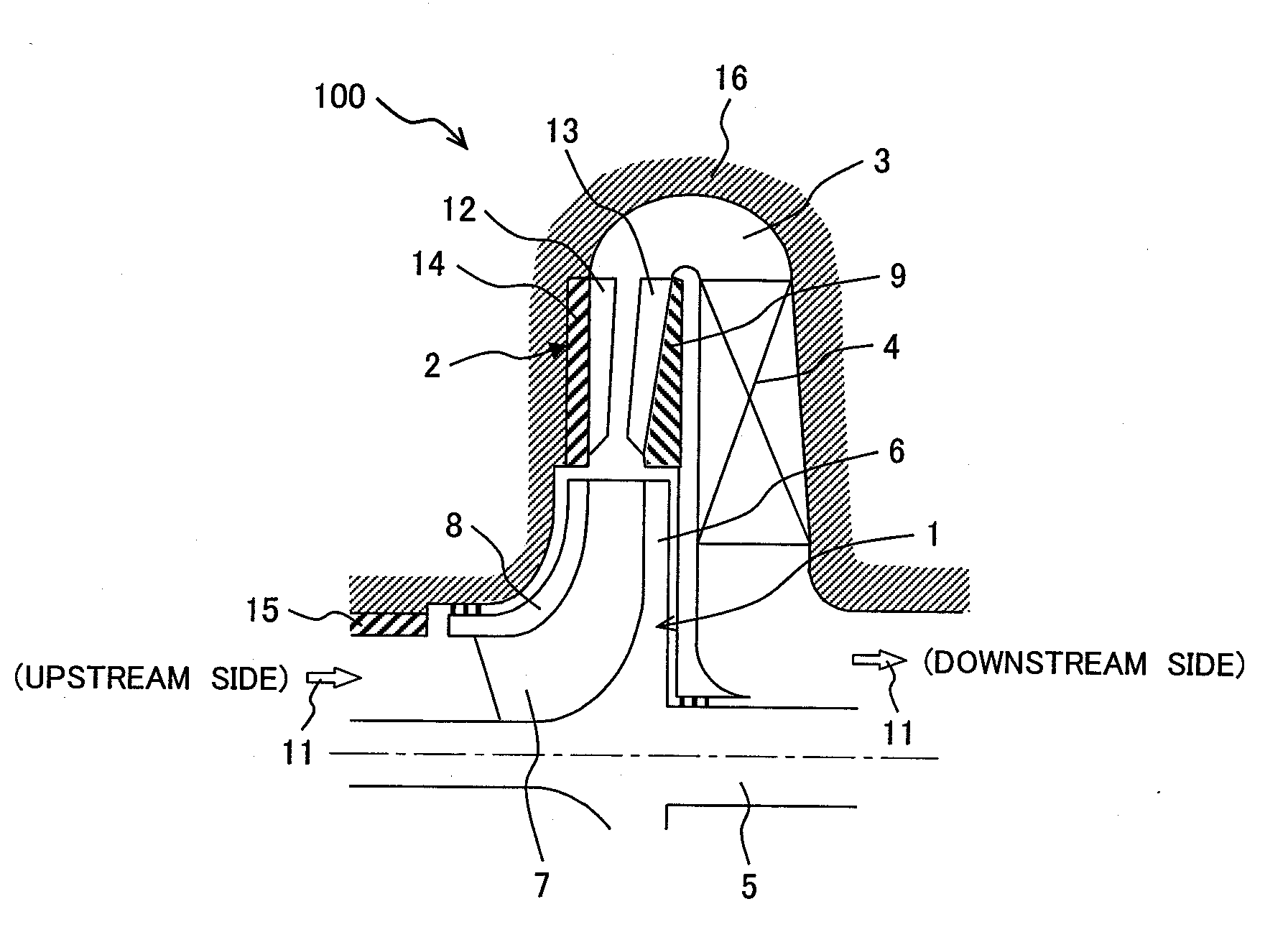 Turbo machinery