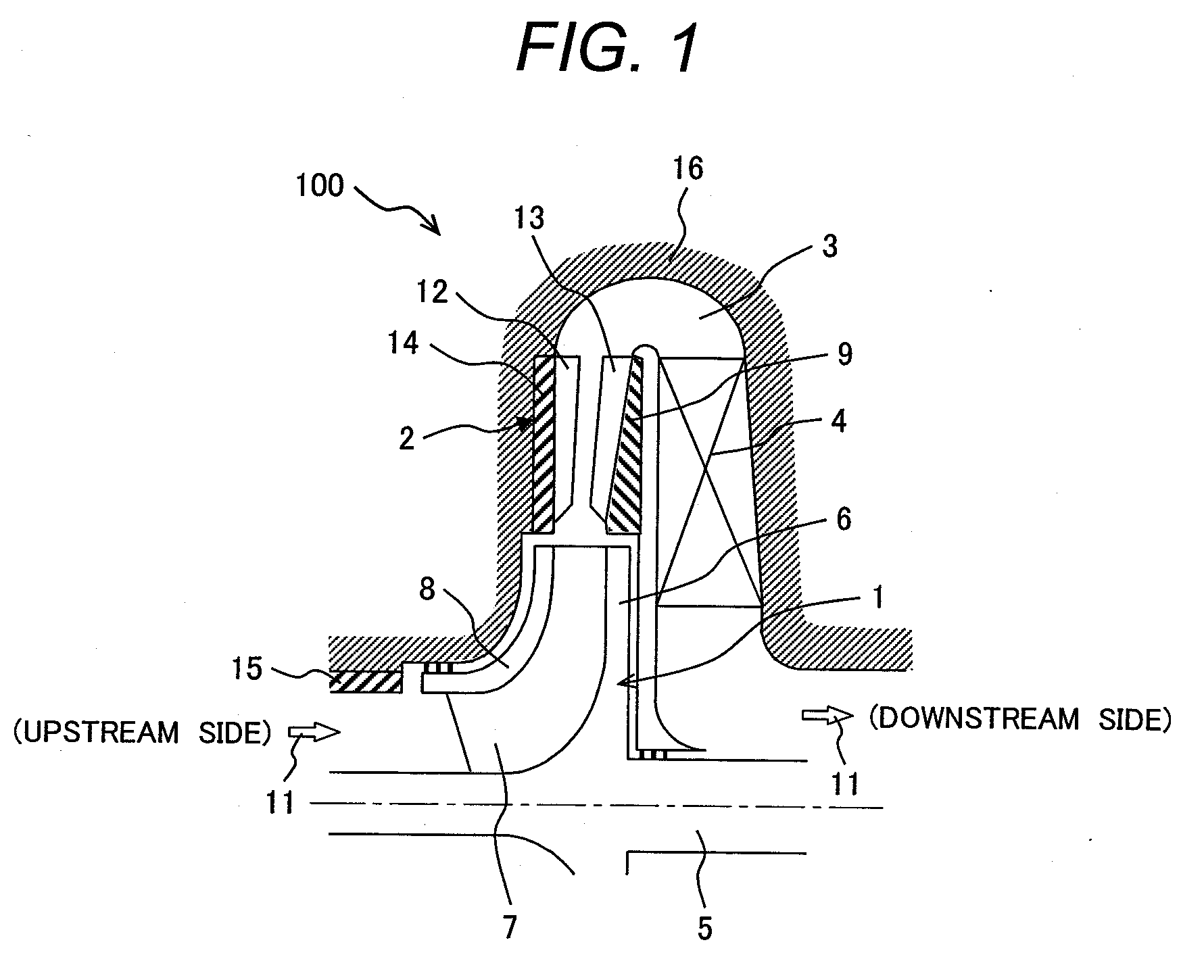 Turbo machinery