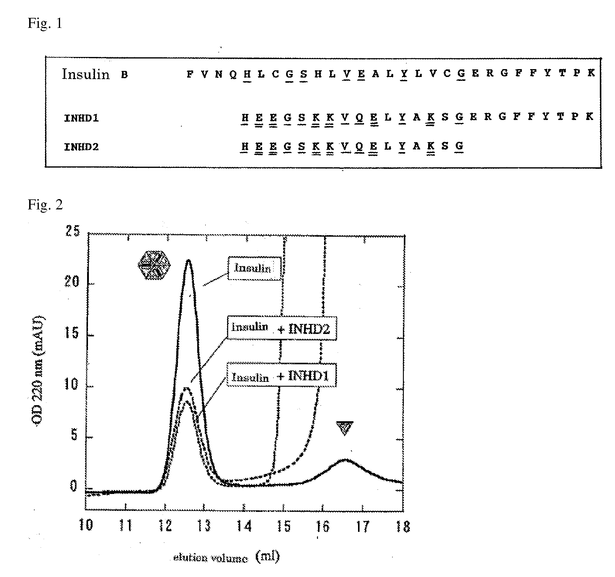 Inhibitor of Insulin Multimer Formation