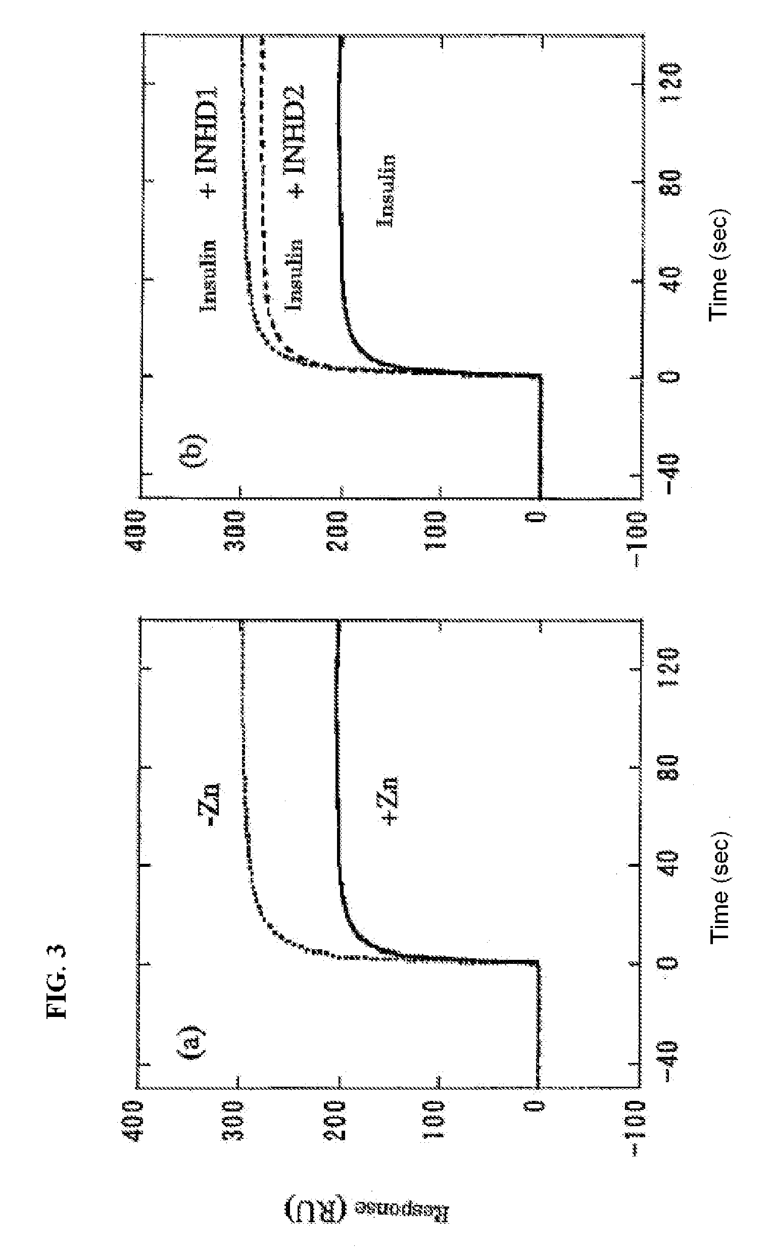 Inhibitor of Insulin Multimer Formation