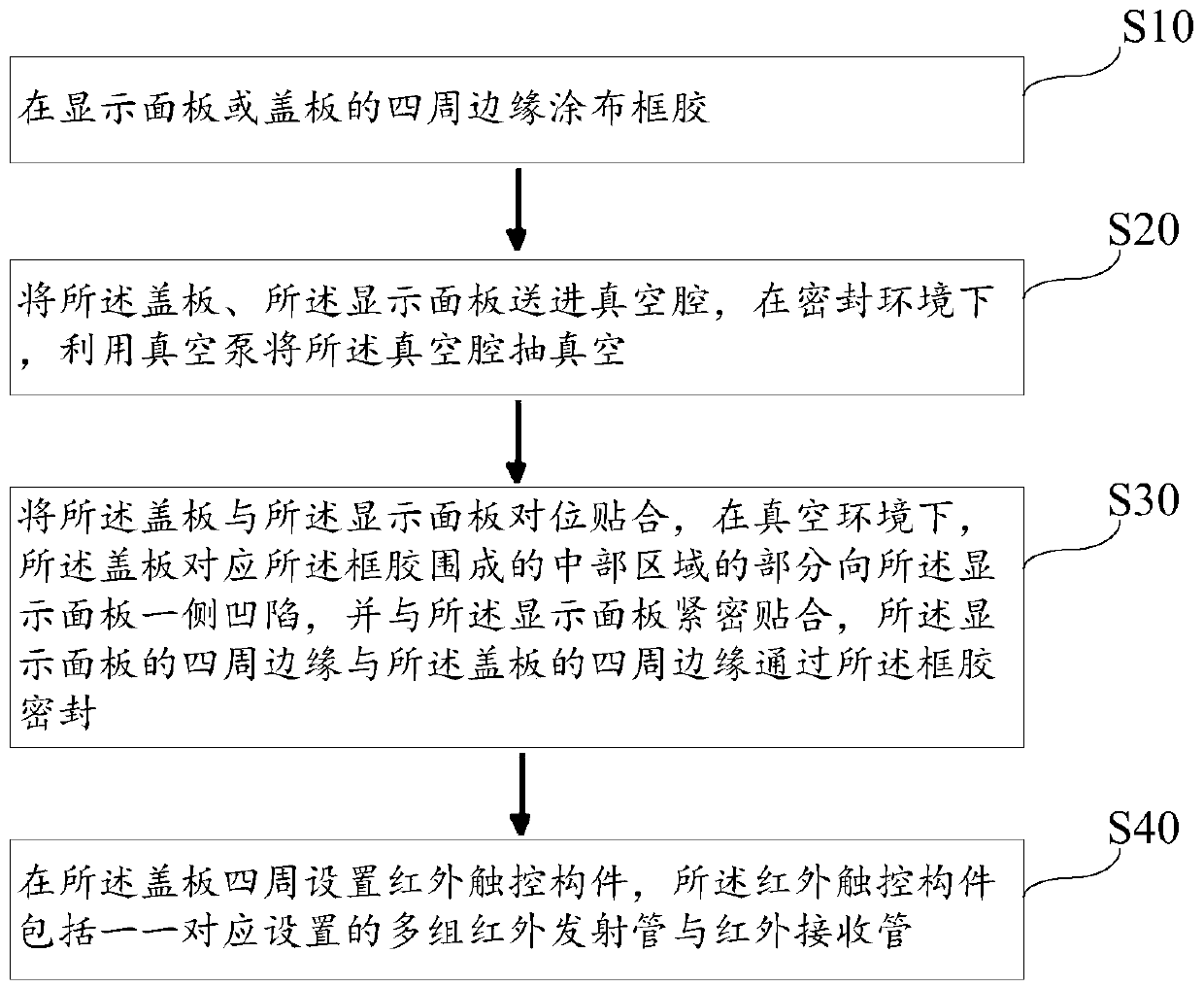 Infrared touch display device and preparation method thereof