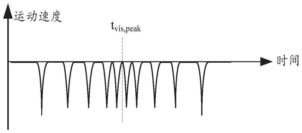 Scene simulation system, information configuration method, equipment, medium and measurement system