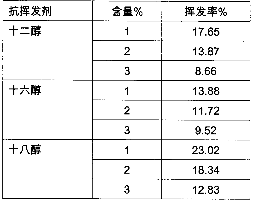 Pesticide water-based low-volume agent and preparation method thereof