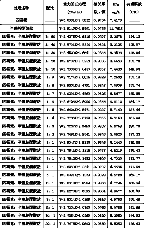 Sterilizing composition containing tetramycin and symplectic bacteria amine acetate