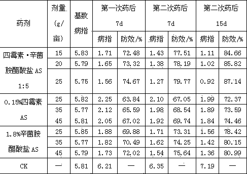 Sterilizing composition containing tetramycin and symplectic bacteria amine acetate