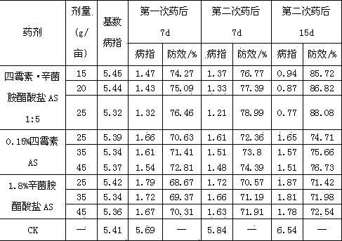 Sterilizing composition containing tetramycin and symplectic bacteria amine acetate