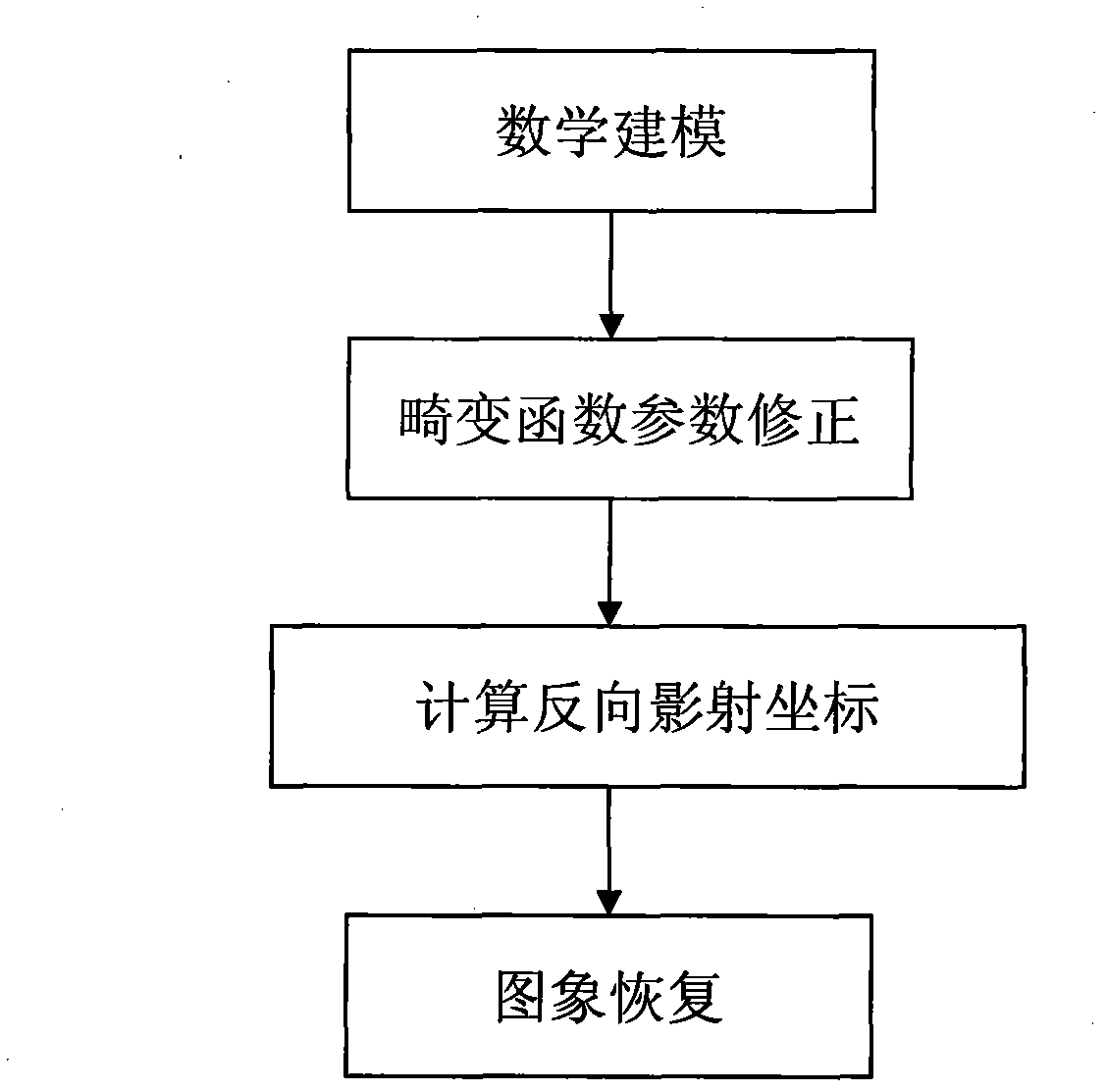 Processing method for correcting deviation of image