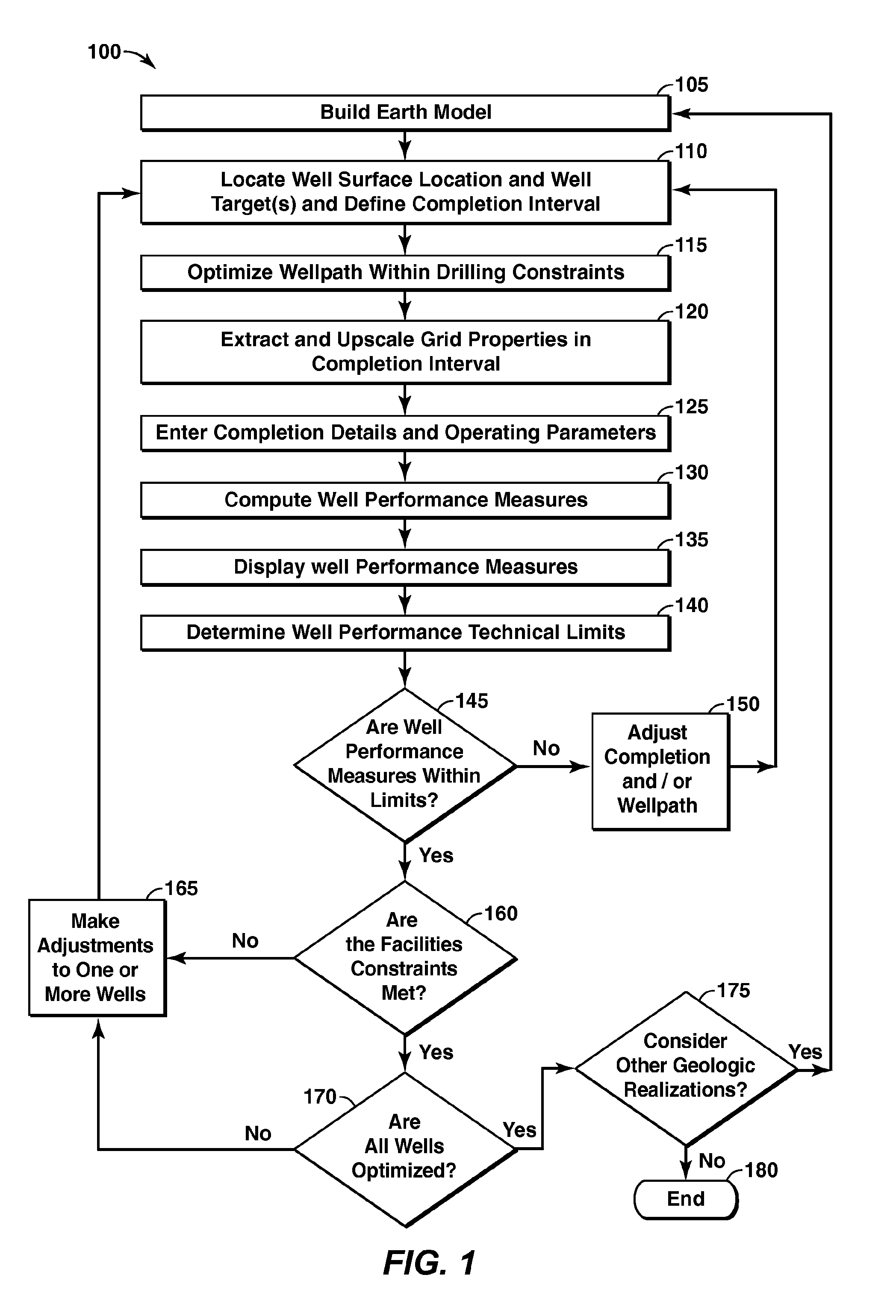 Well Performance Modeling In A Collaborative Well Planning Environment