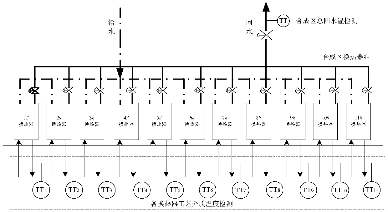 Multi-temperature target set value switching multi-parameter prediction control algorithm for process medium of circulating cooling water system